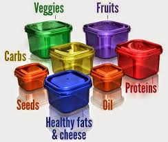 21dayfix
